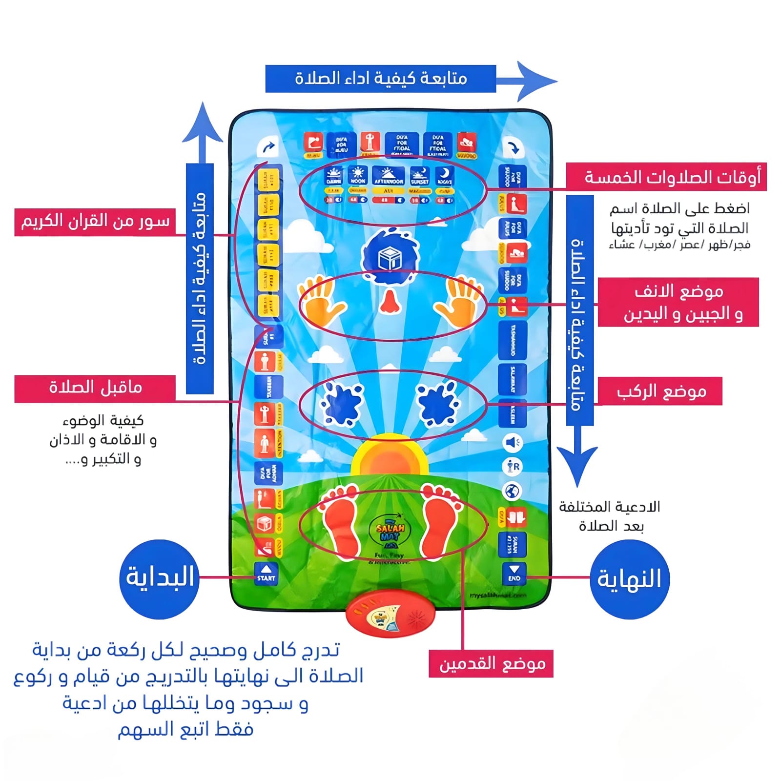 أفضل هدية لطفلك سجادة تعليم الصلاة وسننها و أركانها تفاعلية صوت ولمس